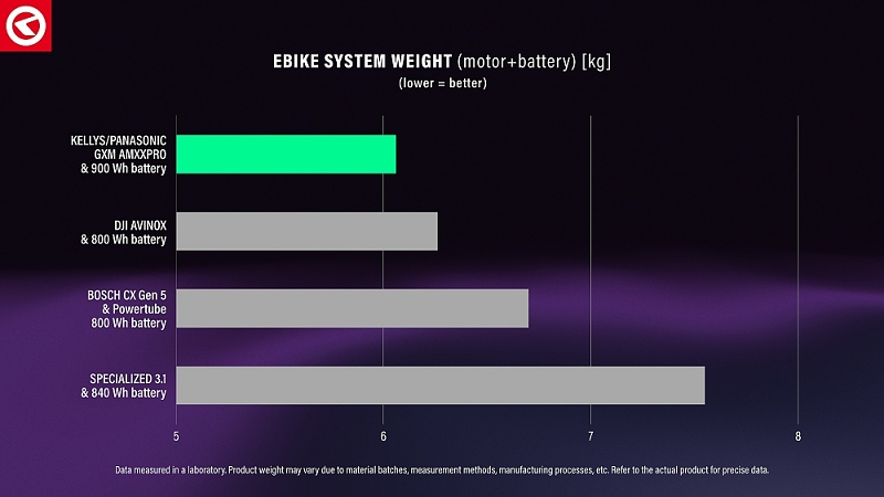kellys-graph-ebike-system-weight_m3